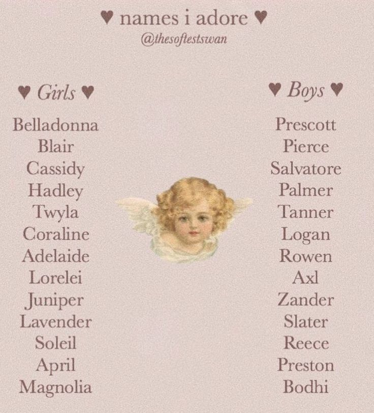 the names of angels in different languages