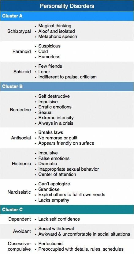 a table that has different types of personality