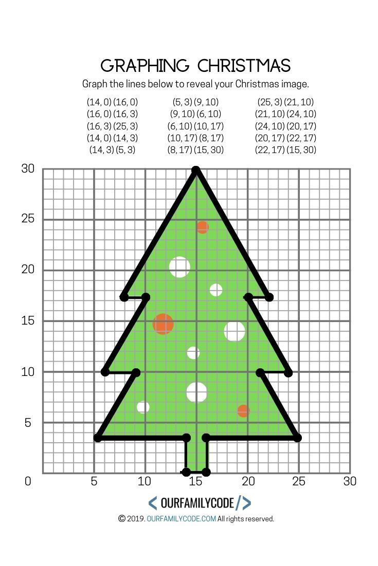 a graphing christmas tree is shown in the middle of a coordinate line with dots on it