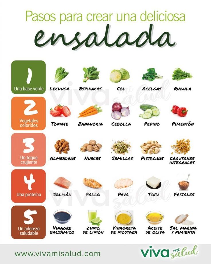 an image of food that is labeled in spanish and has the words ensalada on it