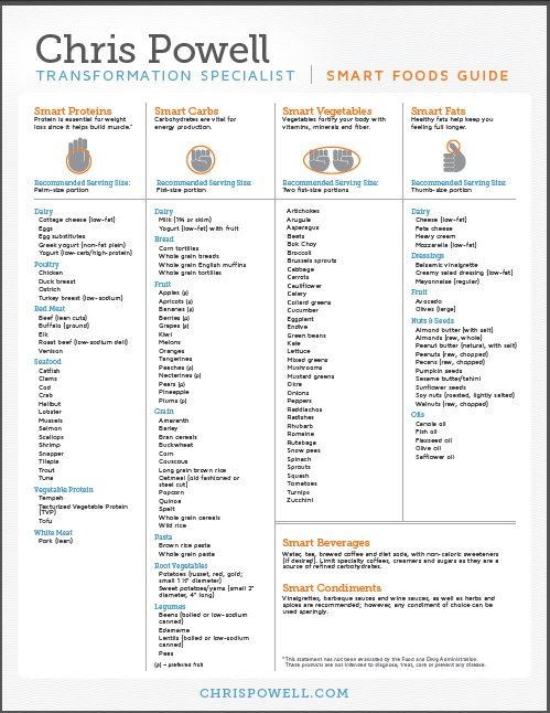 Chris Powell Smart Foods Guide. [Click to view/save the pdf] Check out all the Bode products here ----- http://kelseyparigian.vemma.com Chris Powell Carb Cycling, Gap Diet, What Is Carb Cycling, Cycling Food, Carb Cycle, Fat Burning Meal Plan, Chris Powell, Carb Cycling Meal Plan, Carb Cycling Diet