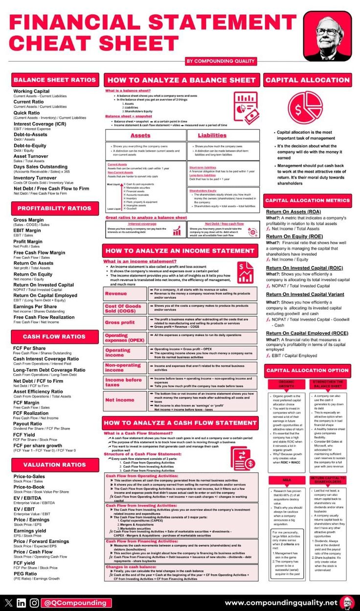 the financial statement sheet is shown in red and white, as well as other information