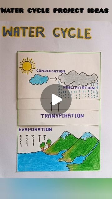 water cycle project ideas for kids to learn how to use the water cycle as an art project