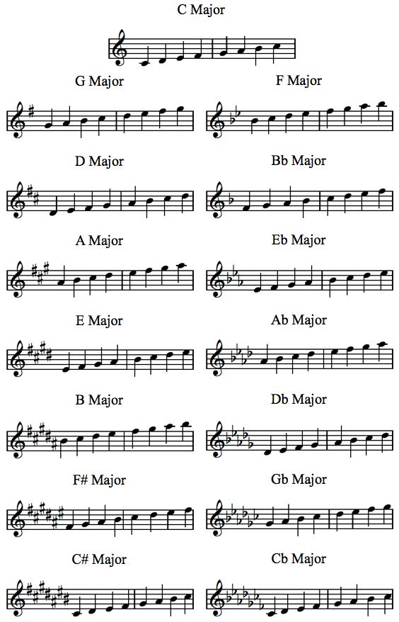 sheet music with the names and numbers of musical instruments