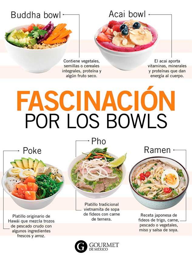 a poster with different types of food in spanish, english and latin words on it