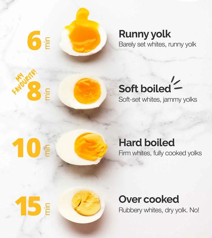 hard boiled eggs are the best way to cook hard boiled eggs for breakfast or brunch