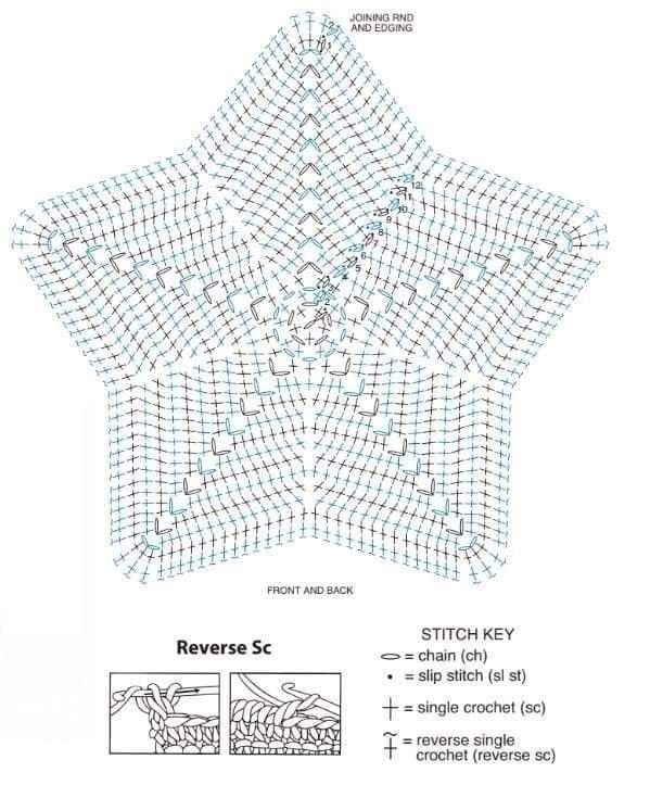 an image of a star shaped crochet pattern with the words reverse s on it