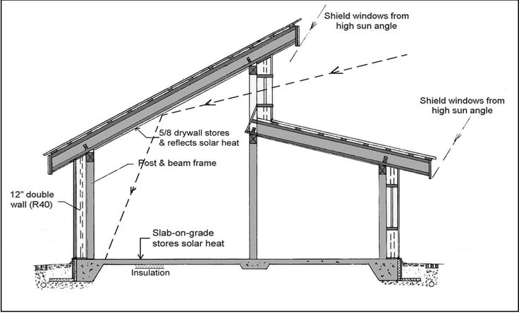 a diagram showing the parts of a roof and how to install it in order to match the