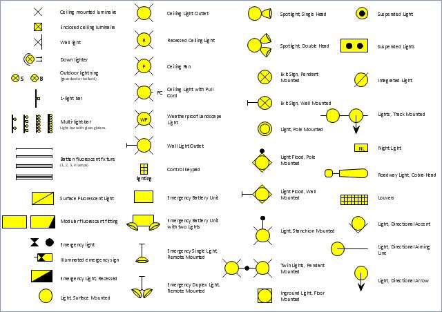 a yellow and black diagram with different symbols