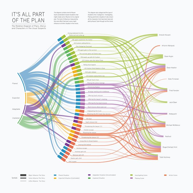 an image of a map with many lines