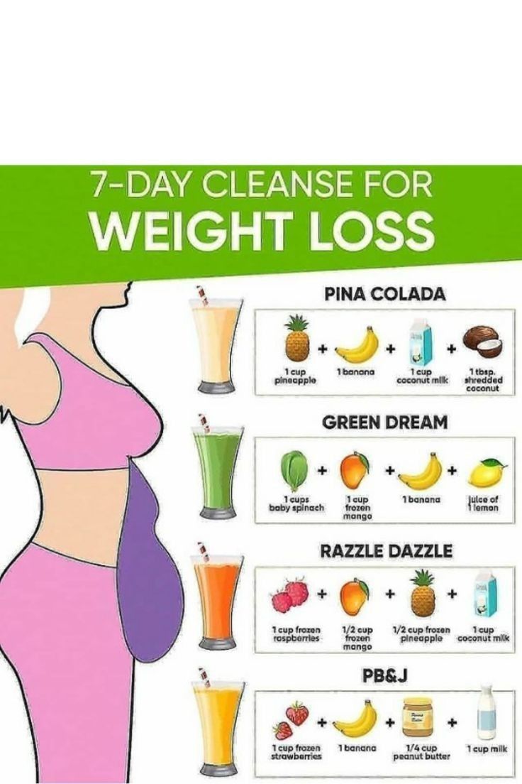 7 Day Cleanse, Resep Smoothie, Best Smoothie, Baking Soda Beauty Uses, Resep Diet, Juice Fast, Smoothie Diet Plans, Makanan Diet, Healthy Smoothie