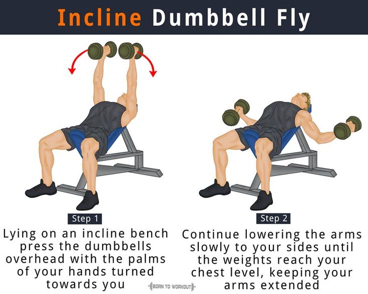 the incline dumbbell fly exercise is shown in three different positions, including one bench press and