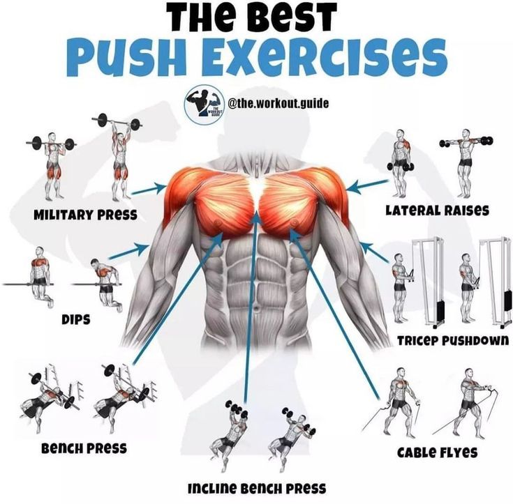 the best push exercises for back and shoulder muscles are shown in this graphic above an image