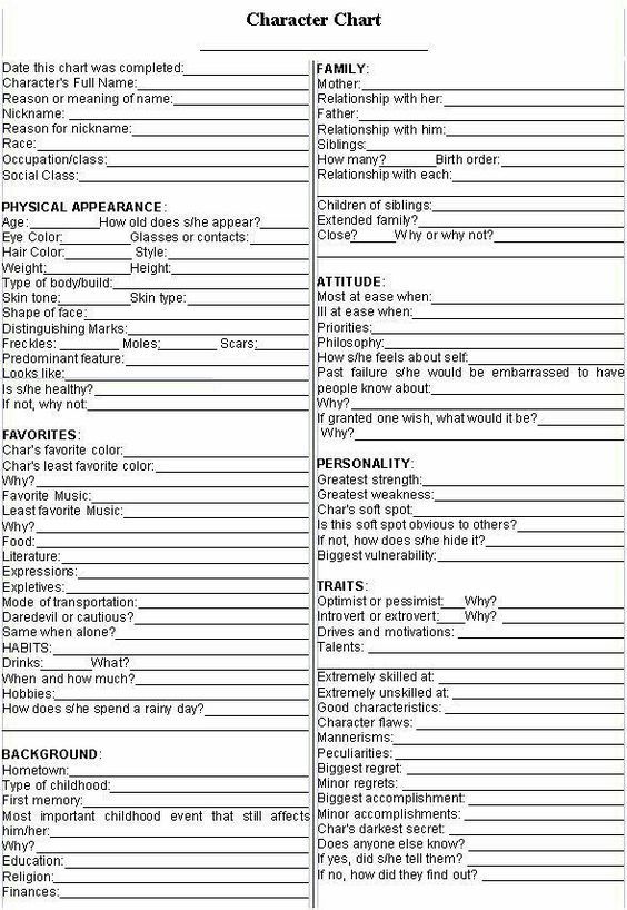 the character chart for shakespeare's play, which is also in english and spanish