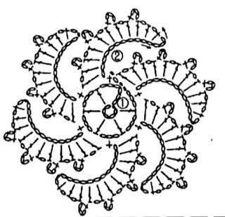 the diagram shows an arrangement of circles and dots