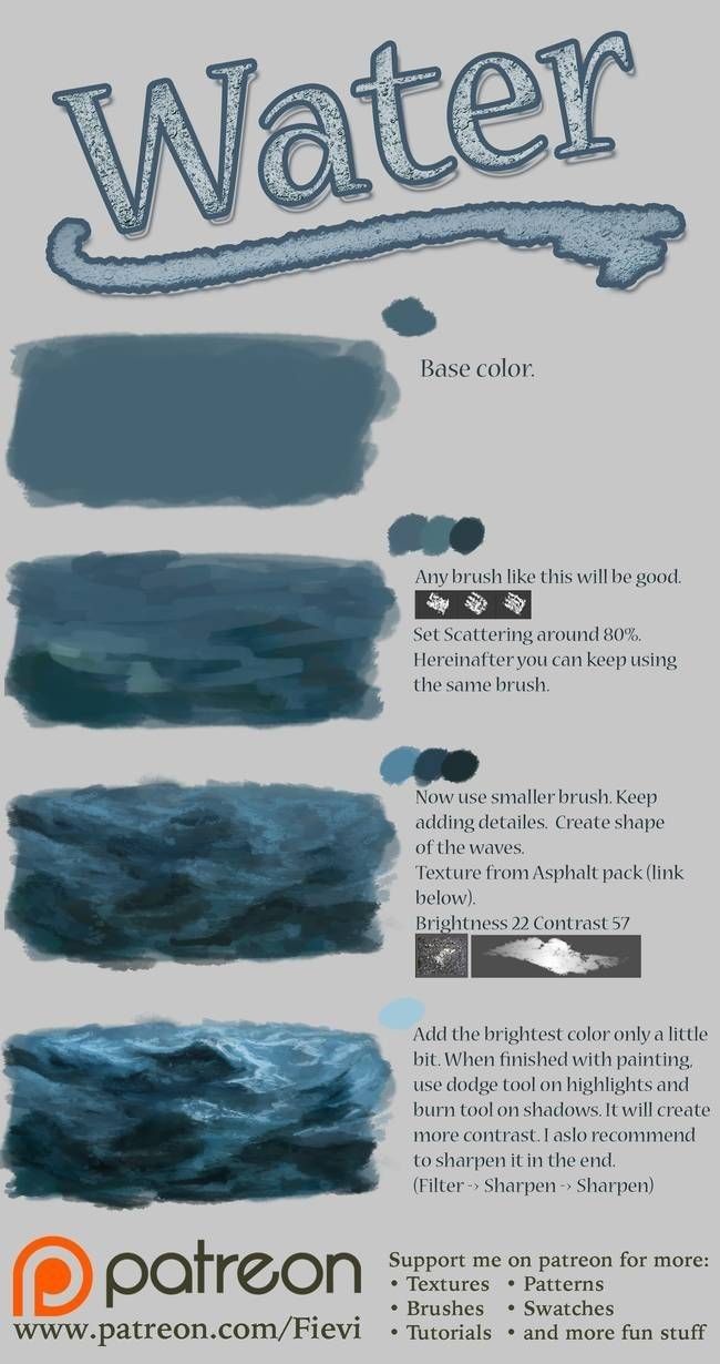 an info sheet with different shades of water