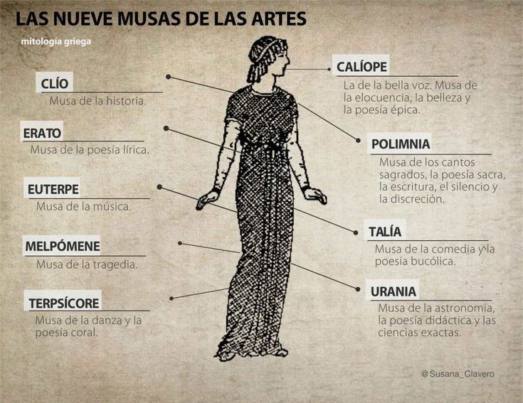 an image of a woman's dress labeled in spanish