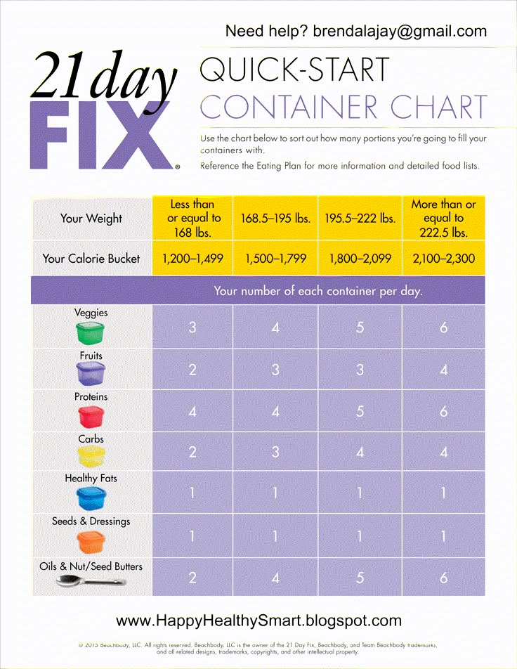 happy healthy smart : 21 Day Fix - How do I know how many containers I am allowed each day? 21 Day Fix Containers, 21 Day Fix Plan, Beachbody 21 Day Fix, 21 Day Fix Diet, 21 Day Diet, 21 Day Fix Meal Plan, 21 Day Fix Extreme, 80 Day Obsession, Quick Diet