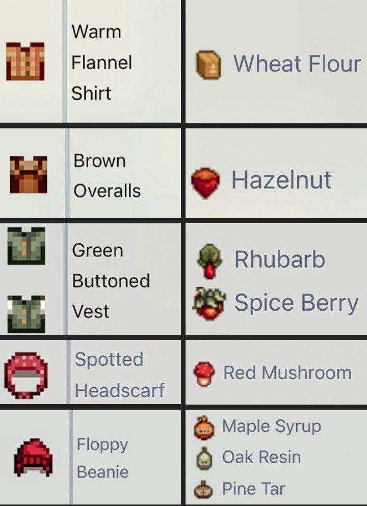 an image of the different types of items in minecraft's menus and how to use them