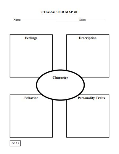 the character map is shown in black and white, with four sections labeled as characters