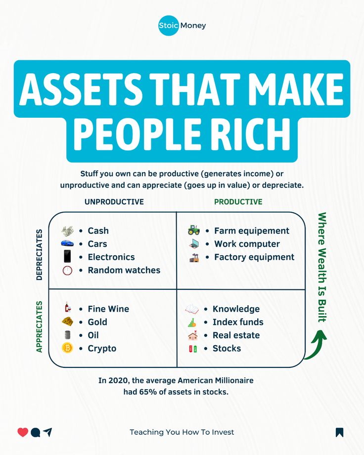 a poster with the words, asset that make people rich and how to use it