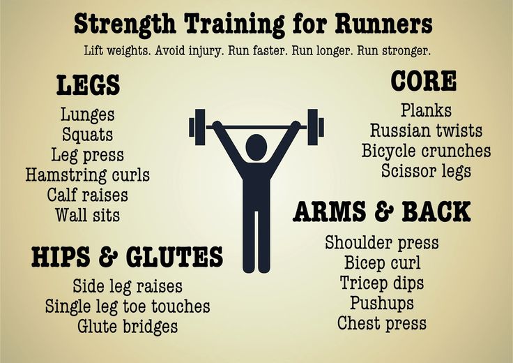 an exercise poster with the words, strength training for runners and core arms and back