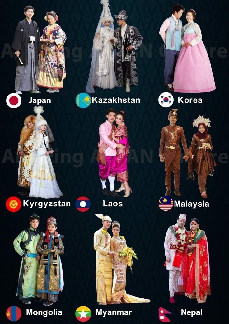 many different types of people dressed up in traditional costumes and names on black background with text below