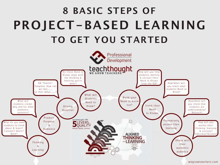 the 8 basic steps of project - based learning to get you started with teach thought