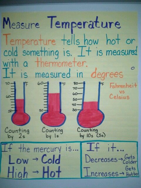 a bulletin board with measurements and temperatures on it