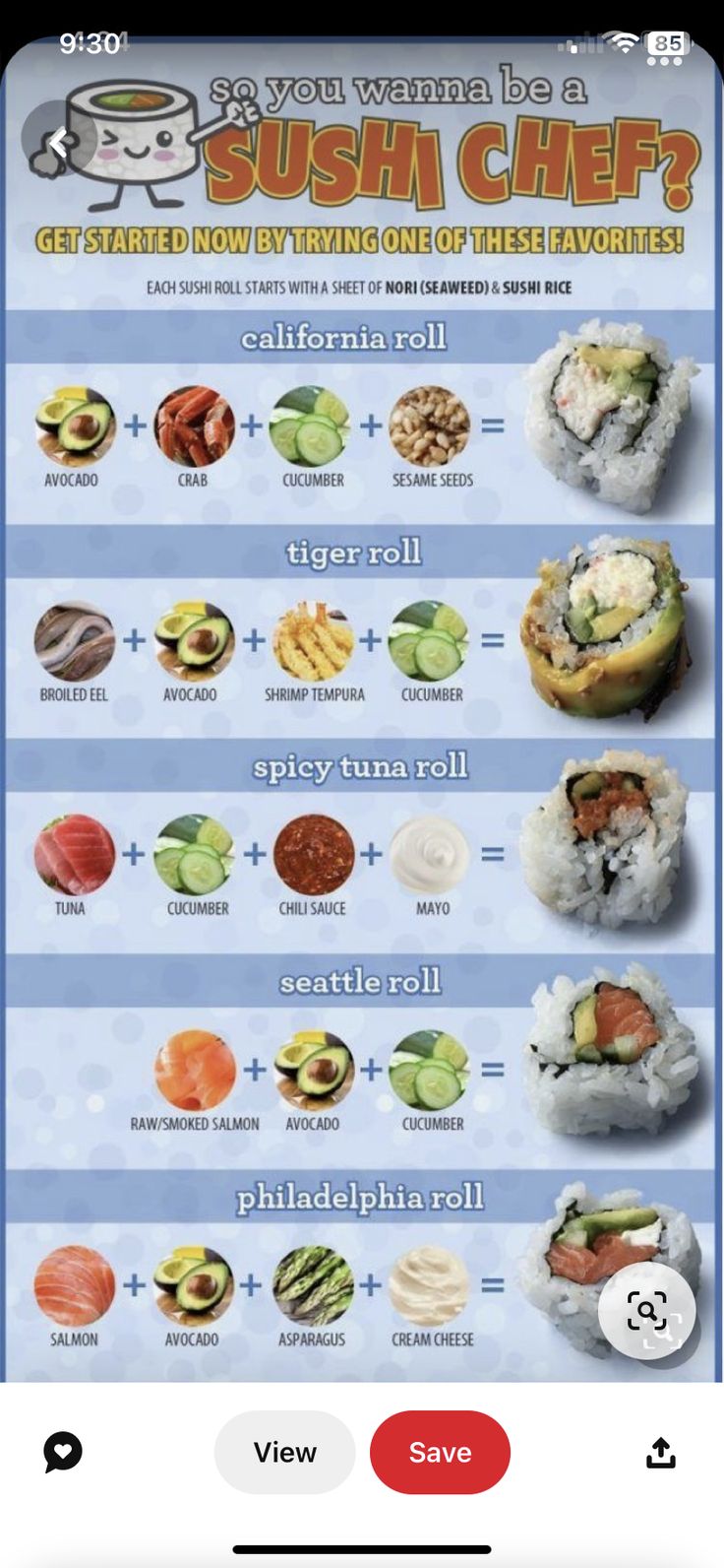 the sushi chart is displayed on an iphone screen, and it shows different types of sushi