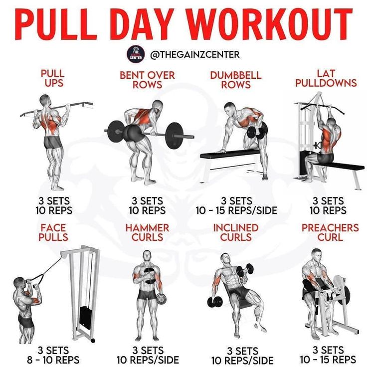 an image of a poster showing how to do pull - up workouts for the entire body