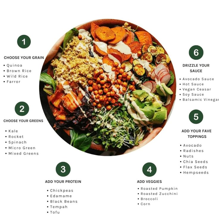 a bowl filled with lots of different types of food on top of a white table