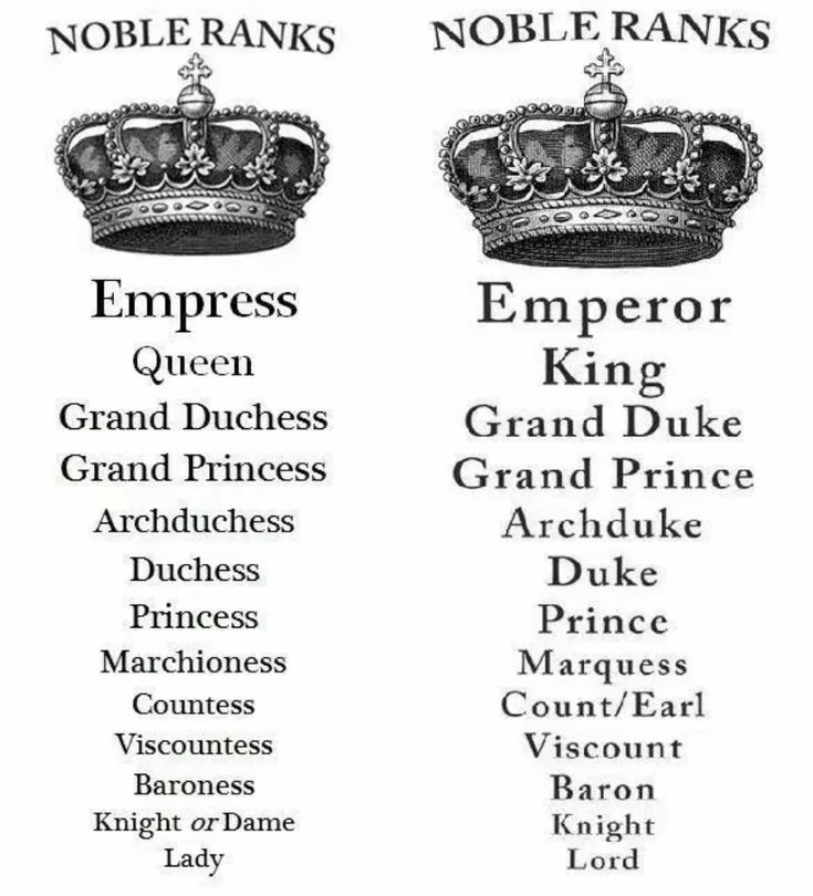 the names of famous kings and queens