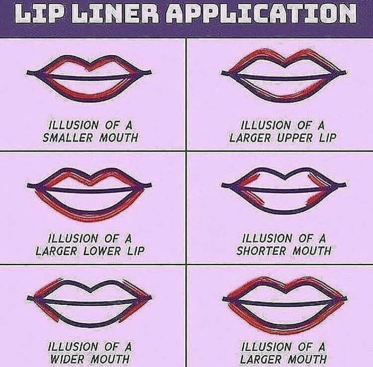 Lip Liner Tutorial, Lip Liner Application, Liner Tutorial, Small Lips, Lip Makeup Tutorial, Mascara Tips, Lip Shapes, How To Apply Lipstick, Upper Lip