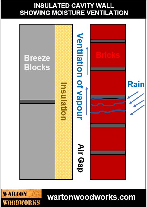 the diagram shows how to install an insulated cavity wall