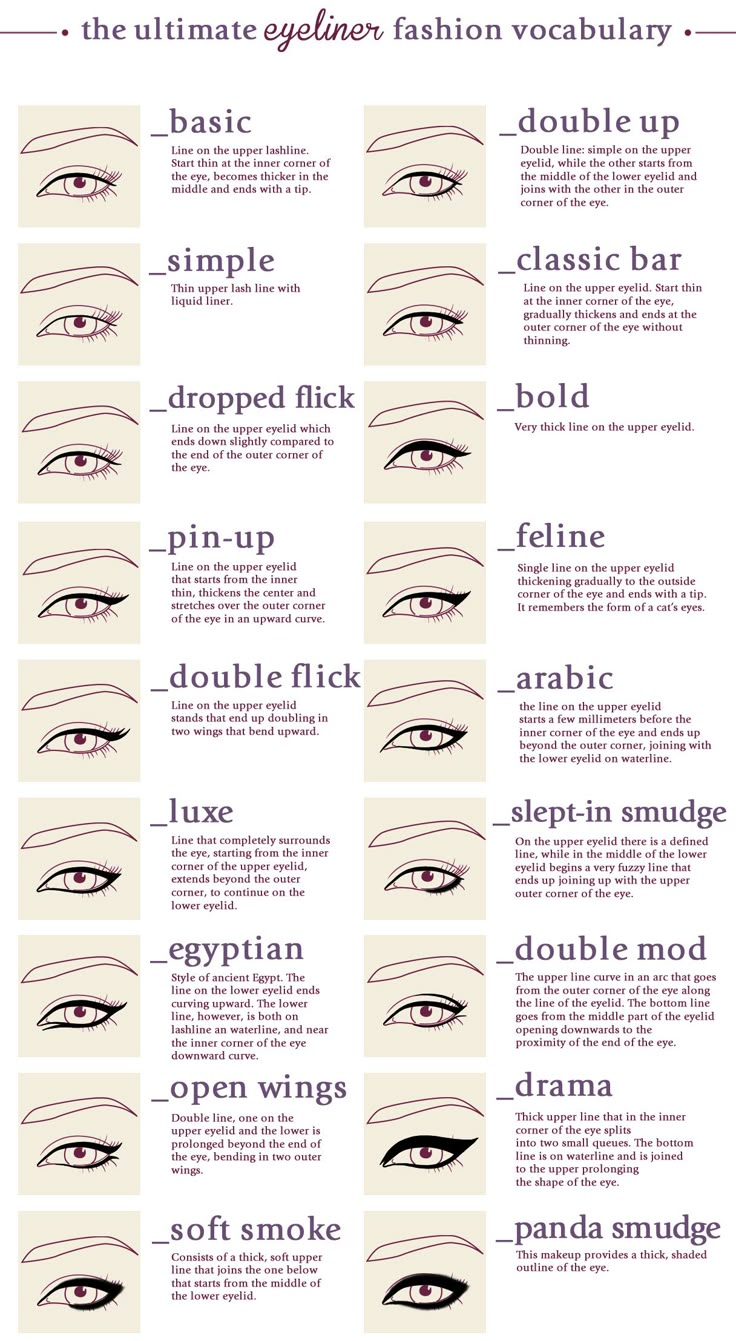 Eyeliner Styles Guide Fashion Terms Names Infographics – Digital Citizen Fashion Glossary, Permanente Make-up, Fashion Terminology, Fashion Knowledge, Eyeliner Styles, Fashion Terms, Fashion Dictionary, Practical Fashion, Fashion Vocabulary