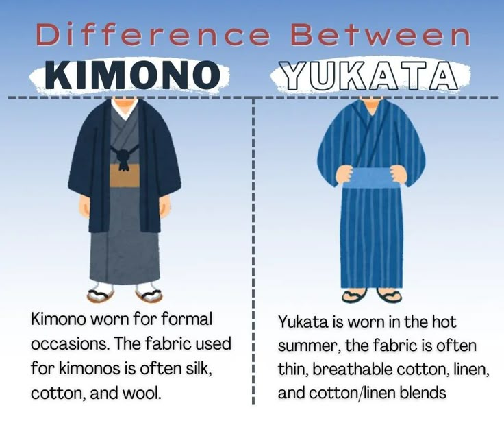 the differences between kimono and yukata