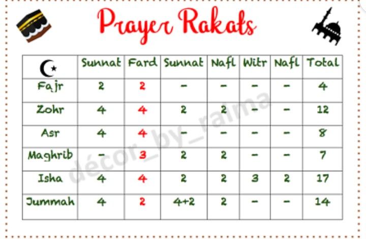 the prayer table for rama's feast in english and arabic, with an image of a