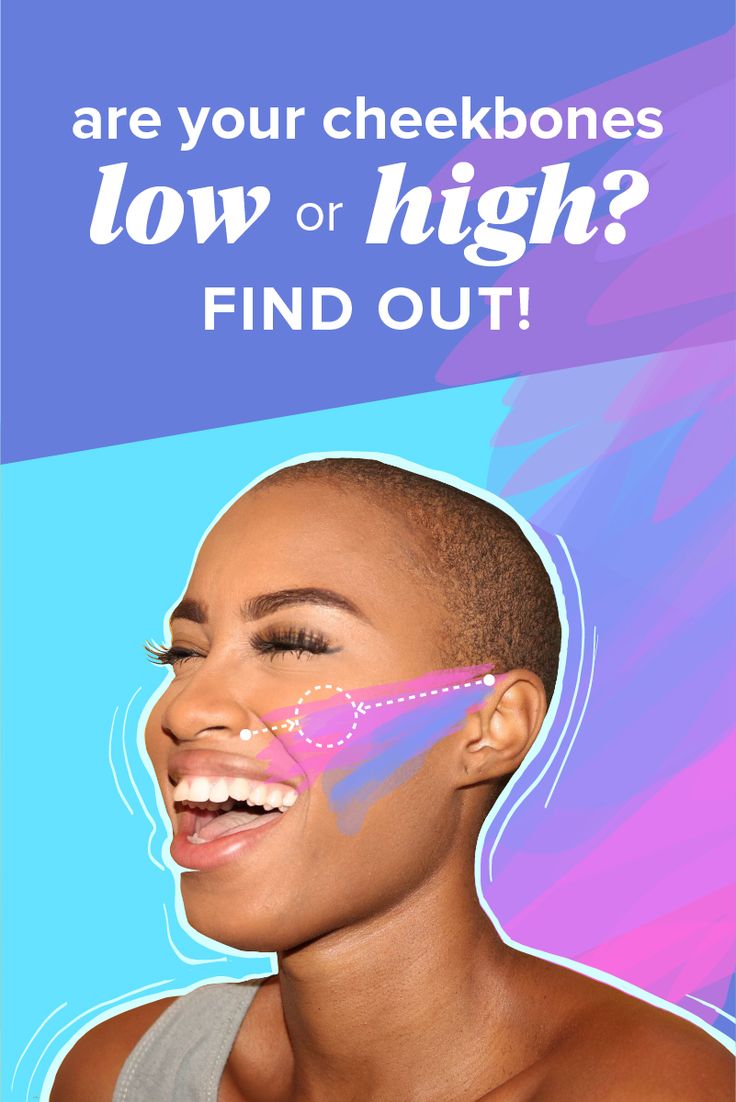 Low Cheekbones vs. High Cheekbones: How to Locate and Modify Women With High Cheekbones, How To Get High Cheekbones, Makeup For High Cheekbones, High Vs Low Cheekbones, High Cheekbones Exercise, Low Cheekbones Women, High Cheekbones Makeup, Cheekbones Aesthetic, High Cheekbones Women