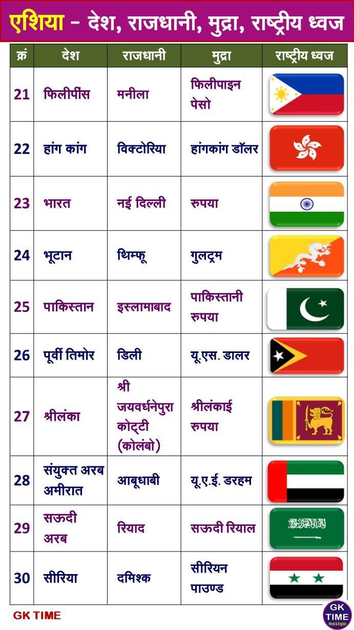 the countries and their flags are shown in this table with information on each country's flag