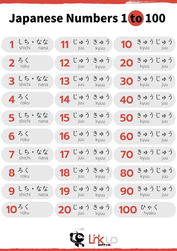 the japanese numbers to 100 are shown in red and white