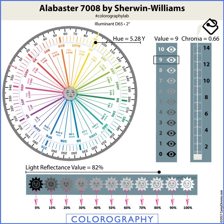 an image of a color wheel with the words gray owl - 52 by benjamin moore