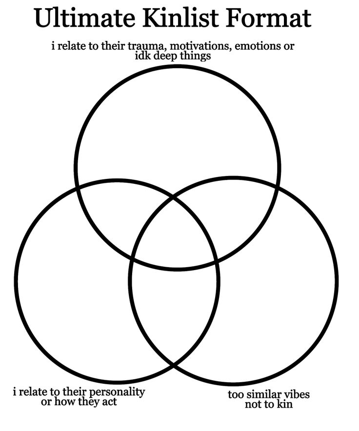 three intersecting circles with the words ultimate kinlist format in black and white, on top of