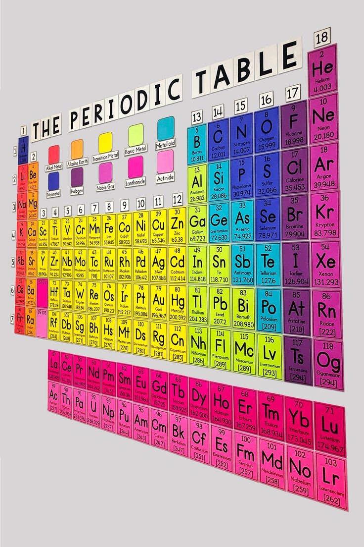 an image of a colorful table with the element name and atomic symbols on it's side