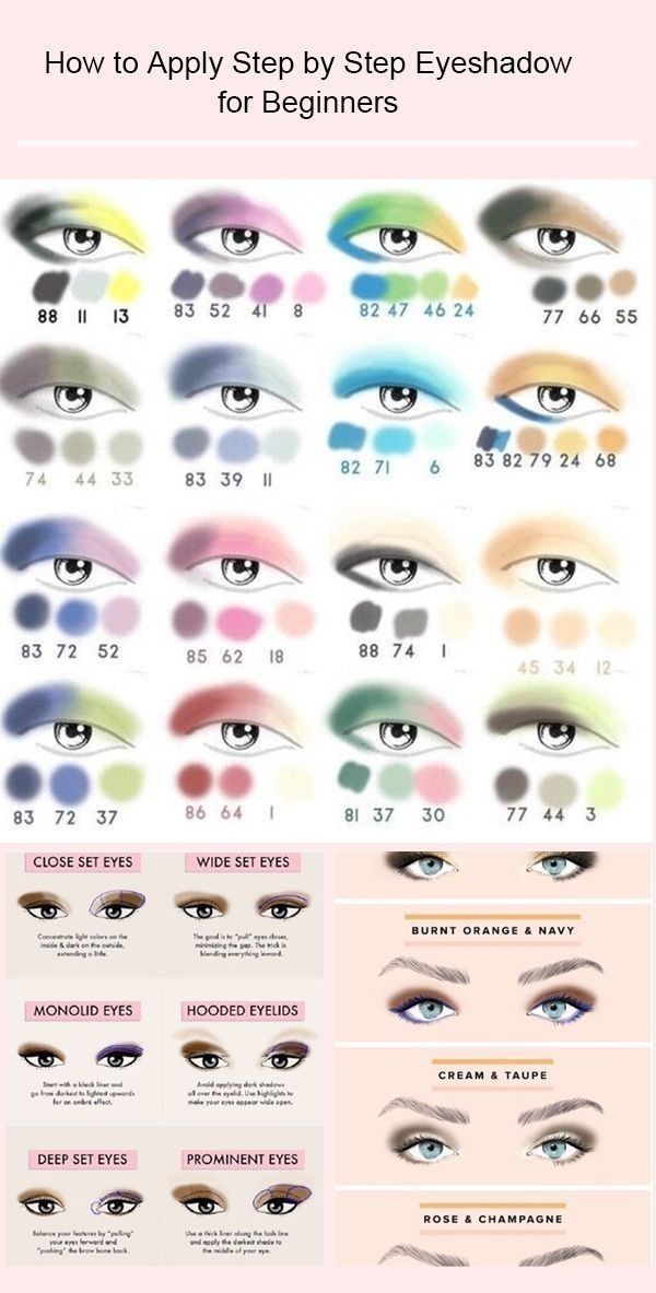 Eyeshadow For Beginners, Machiaj Smokey Eyes, Zit Popping, Teknik Makeup, Make Up Diy, Makeup Tips Eyeshadow, Mekap Mata, Makeup Order, Makeup Brushes Guide