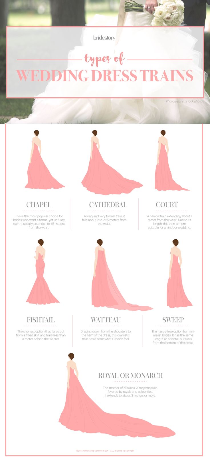 an info sheet showing the different types of wedding dresses for brides and grooms