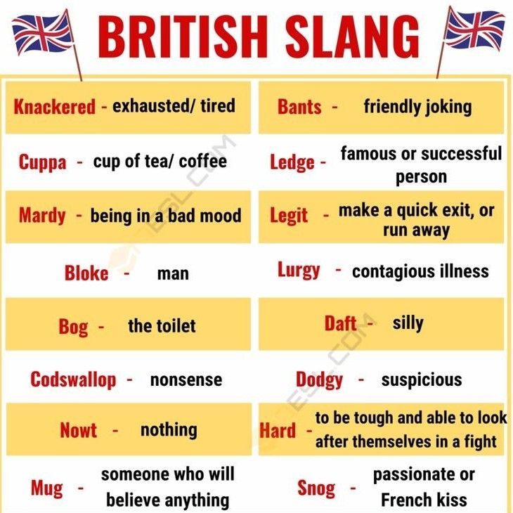 the british and english words in different languages