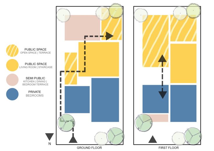 the diagram shows how to use different colors in an outdoor space, including yellow and blue