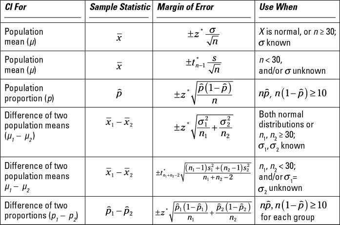 the table shows two different types of graphs and their corresponding numbers, including one for example