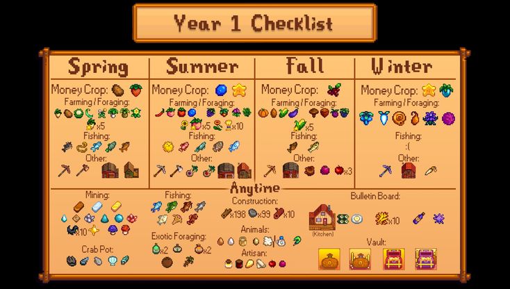 the year 1 checklist is shown in this screenshot from an old computer game